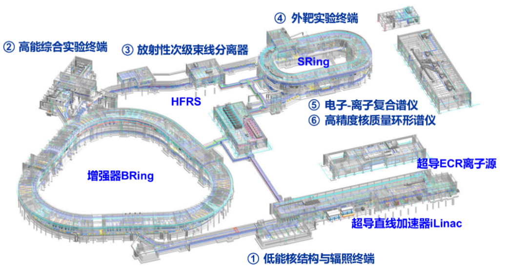 HIAF项目总体布局图